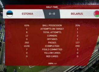 После первого тайма Эстония — Беларусь 0:0