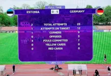 Чемпионат Европы U17: Чемпионки Европы уверенно обыграли эстонок