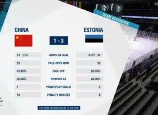 Хоккей: Эстония выиграла бронзовые медали!