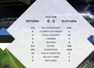 После первого тайма Эстония — Словакия 0:0