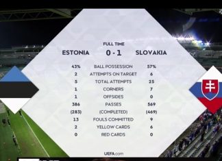 Эстония проиграла стартовый матч!