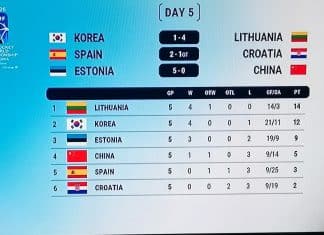 Хоккей: Эстония выигрывает бронзу, Литва поднимается в Дивизион1А!